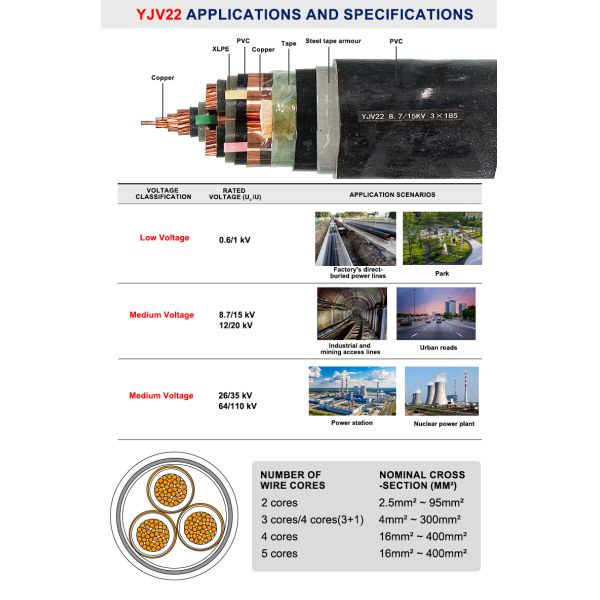 PVC Sheath YJV22 XLPE Cable Steel Tape Armor Copper Conductor Cable