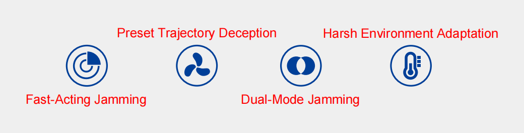 All-Weather Extreme-temp design Multi-Band Fixed Anti-Drone Navigation Spoofing Device (Explosion-Proof Version)