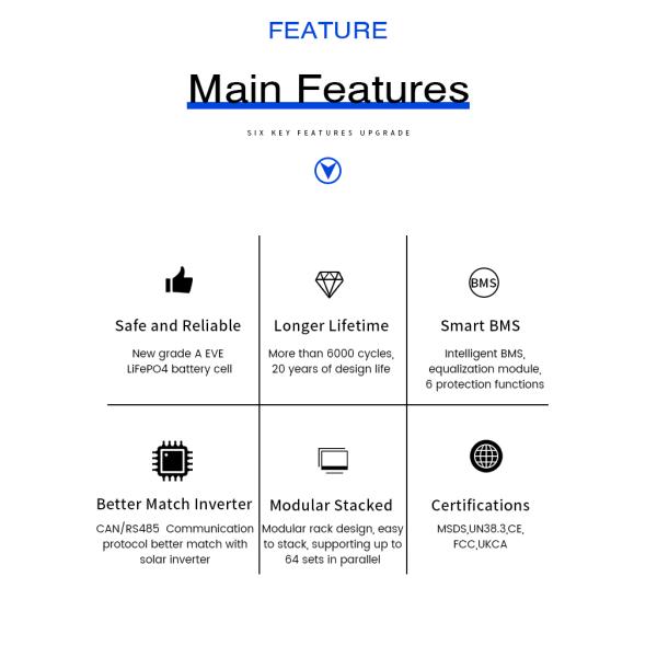 Домой 48 Вт Липо аккумулятор 50ah Литий-ионный аккумулятор для хранилища солнечной энергии UPS