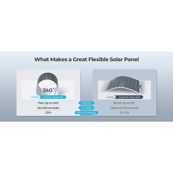 100w Flexible Solar Panel 12v For Caravan Rv Boat Cabin Home Camper Van Shed Uk