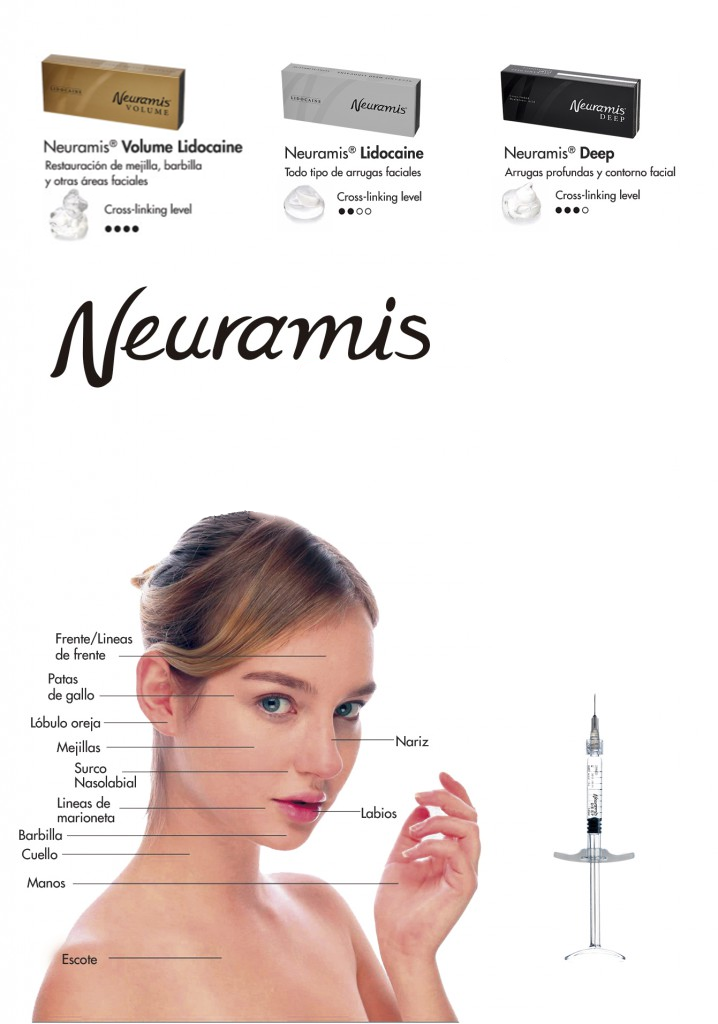 повышения губ заполнителя 1ml кислота корейского Neuramis дермального глубокого Hyaluronic