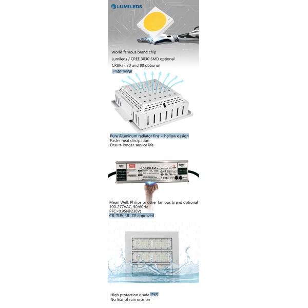 Petrol Station Canopy Lights Ip65 200w Gas Station Canopy Lighting Fixtures