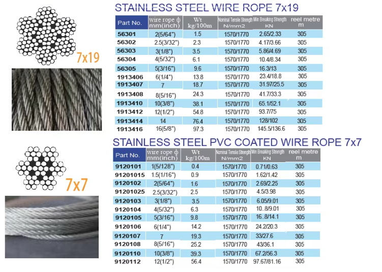 Stainless Steel 316 Marine Wire Rope 7 X 19 3mm(1/8 Inch) Rigging Cable