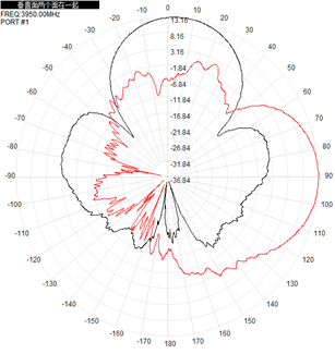 14dBi UWB Antenna exterior de banda ultra ancha 3700-4200MHz Conector SMA 140x120x25