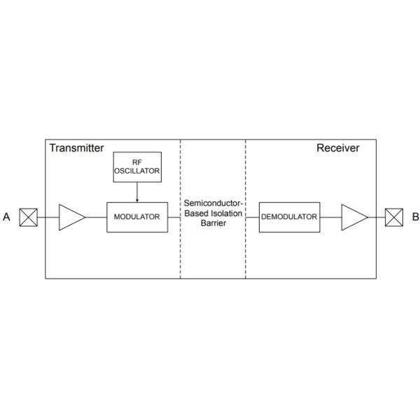 SI8662BB-B-IS1 Integrated Circuit Chip SOIC-Narrow-16 6 Channel Digital Isolator IC