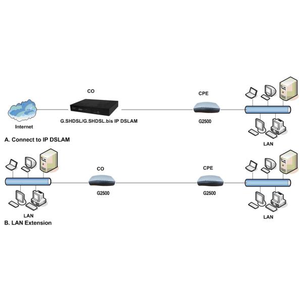 Telnet IEEE802.1p сети порта 10/100Mbps Lan модема 4 маршрутизатора ворот FTTH