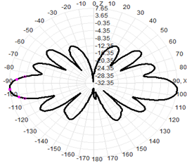 Fiber Glass FRP WIFI High Gain Omni Antenna 2.4G 8dBi 18.5x570mm