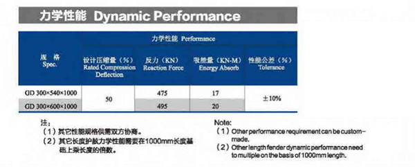 Wing GD Type Height 300mm Length 1000mm 1500mm Marine Rubber Fender