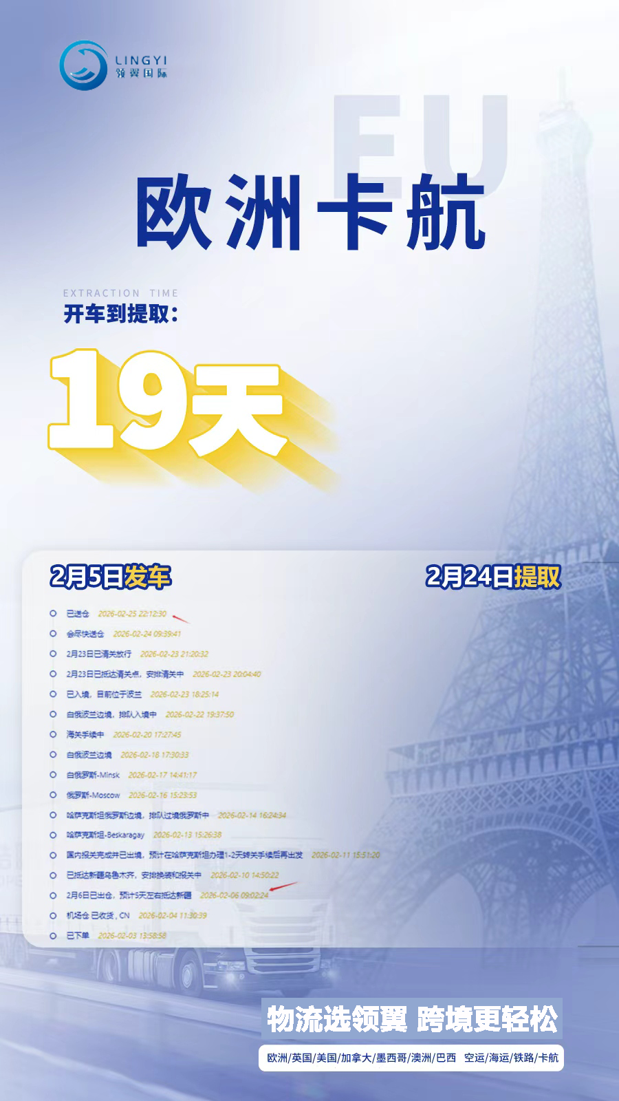 Flexible European Road Freight Solutions in 18-24 Days with Custom Clearance