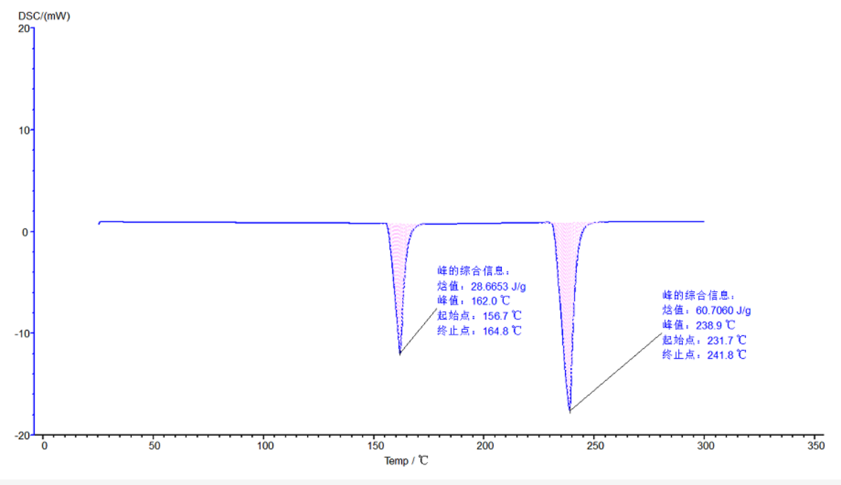 DSC-1200 High-Temperature Differential Scanning Calorimeter with 1200°C Range, High Sensitivity, and Touch Screen