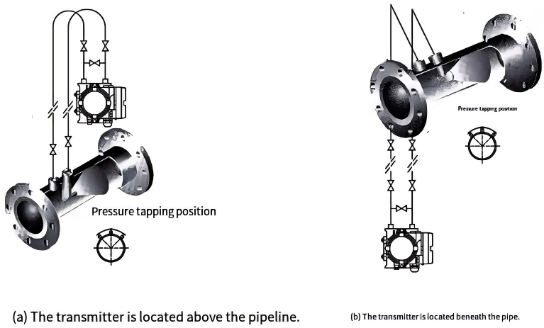 V-cone Flow Meter