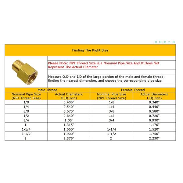 Латунный клапан сброса безопасности мужчины x 1/2 NPT NPT переходника 1/4 трубы подходящий женский латунный