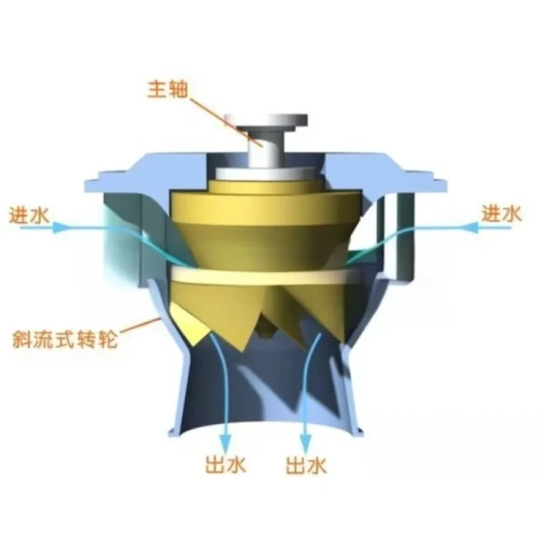 Small water Francis Hydro Turbine 50kw-20MW 400V-6300V Horizontal Generator