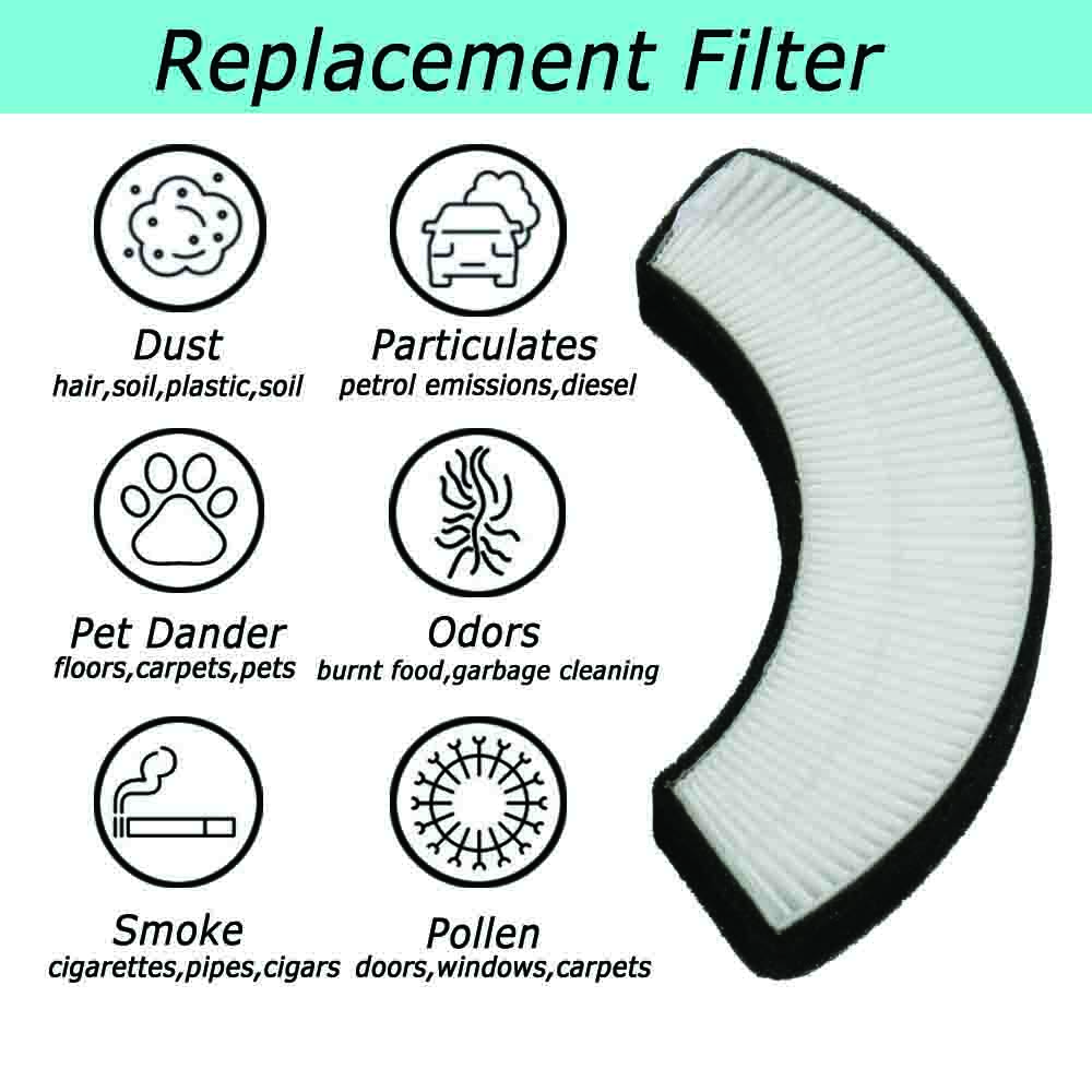 Odorless Material H13 Filtration HEPA Filter for Air Purifiers