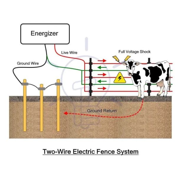 Easily Assembled Nature Wire Pulse Electric Fence Intrusion Alarm System For Safety Protection