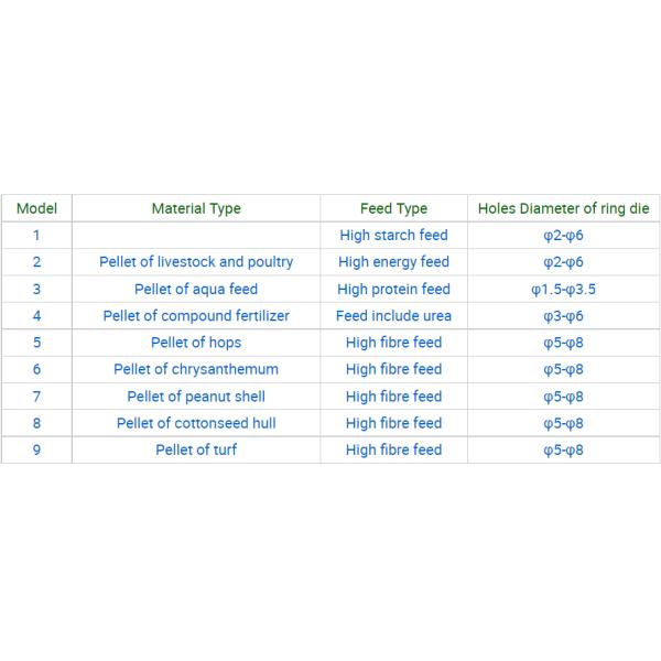 Highest Cost Performance Ring Die For Chicken Duck Goose And Other Poultries