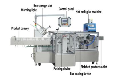 Automatic Cartoning Box Packing Machine Skin Care Health Products Grain Bags