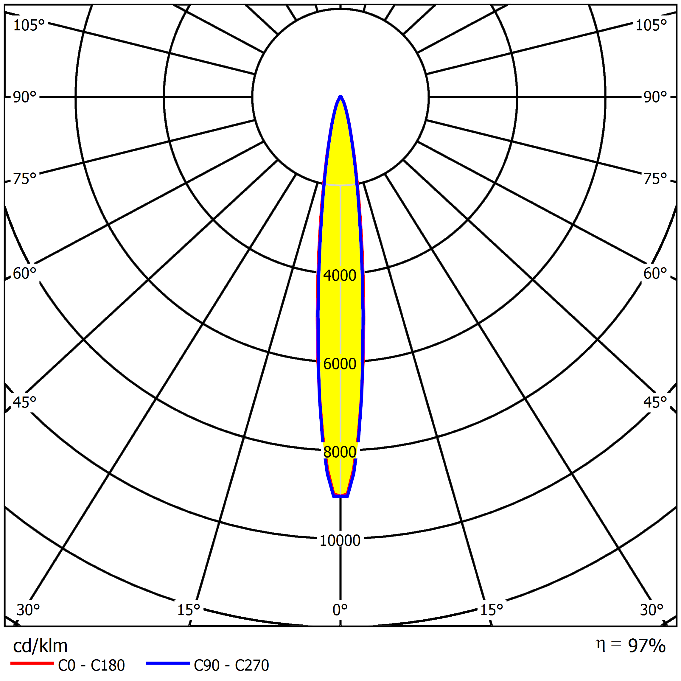 15°/25°/40°/60° Ângulo 272pcs 3737 ou 5050 LEDs 374.96×13.8mm LED Lentes de Iluminação de Estádio