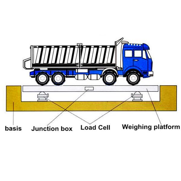 Оставлятьая без людей тележка весящ системы, 100T весит в масштабах тележки движения
