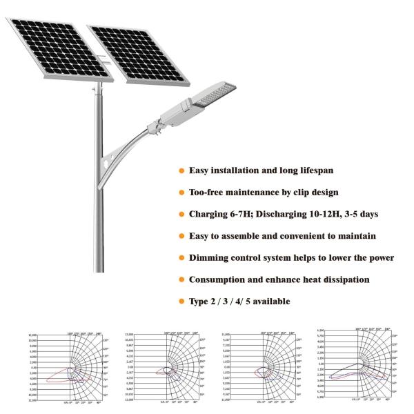 CRI 75Ra 2700K CCT 200W PIR Motion Sensor LED Street Light