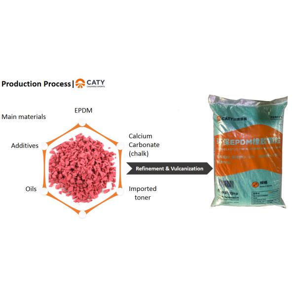 Factory Price for Multi-Purpose EPDM Granules, Ideal for Playgrounds and Running Tracks