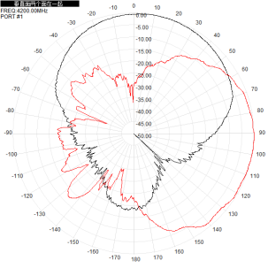UWB CH2 3.7-4.2G 37700-4200M 10dbi Single Polarization Directional Antenna