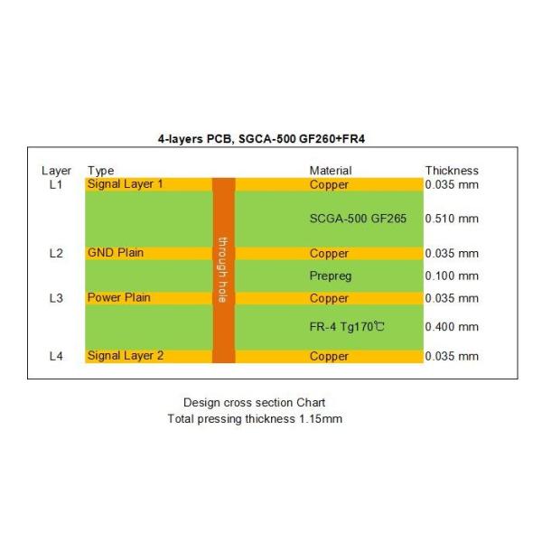 PCB высокий Tg FR-4 SCGA-500 GF265 высокочастотный гибридный с золотом погружения