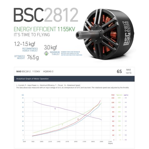 BSC 2812 FPV Бескасочный постоянный двигатель