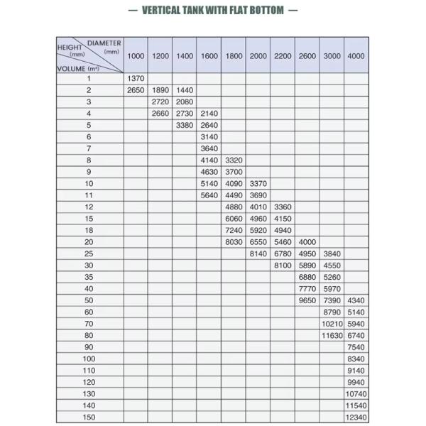 En el caso de los productos químicos industriales, el FRP GRP de vidrio es el tanque de almacenamiento vertical y el tanque de líquido profesional