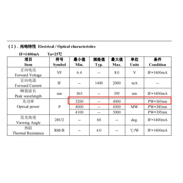 Высокий лечить радиации 12W ультрафиолетовый привел 385 Nm 395 Nm 405 Nm 6868 привел ультрафиолетовый леча роторный печатая фиолет Smd привело обломок