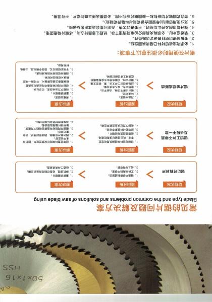 COR-03 Saw Cutting Blade 250-600mm Industrial Round Metal Disc For Cutting Wood