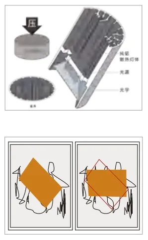 Versatile Shapeable Contour Spotlight Track Light for Museums with Flexible Rotation Head and Smooth Dimming System, All-in-One Spotlight Track Light