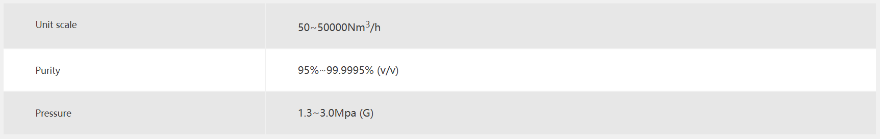 Метан пара природного газа реформируя завод водопода СМР
