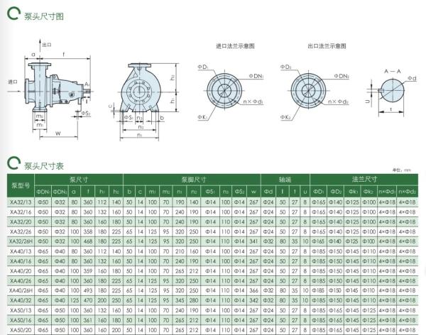 EAST Xa Single-Stage Single Suction Centrifugal Pump