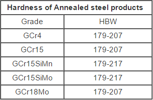 Galvanized Automotive Steel Tubing , Chromium High Carbon Steel Pipe