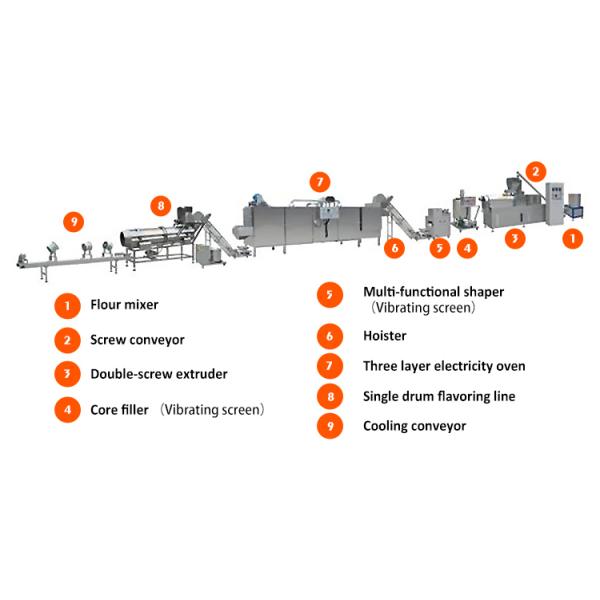 Видео Техническая поддержка.онлайн Поддержка Рисовая кукурузная чипсы для продуктов