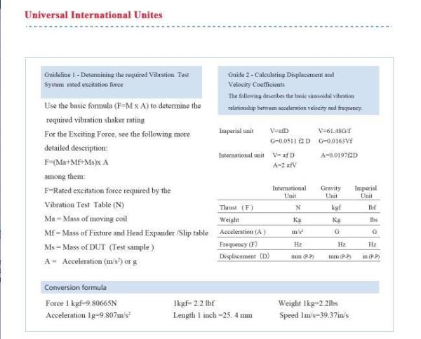 Basic Knowledge of Electro-dynamic Vibration Testing System