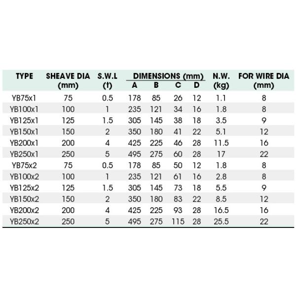 Шакл или шкив блока Шеаве глаза КЭ формы стального тросового шкива 5 тонн ясный