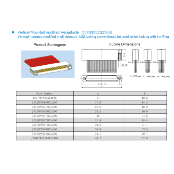 J30JZPEN37ZKCAL02 37-Pin Waterproof Micro Rectangular Connector with Aluminum Alloy Shell and Pre-Terminated Wires