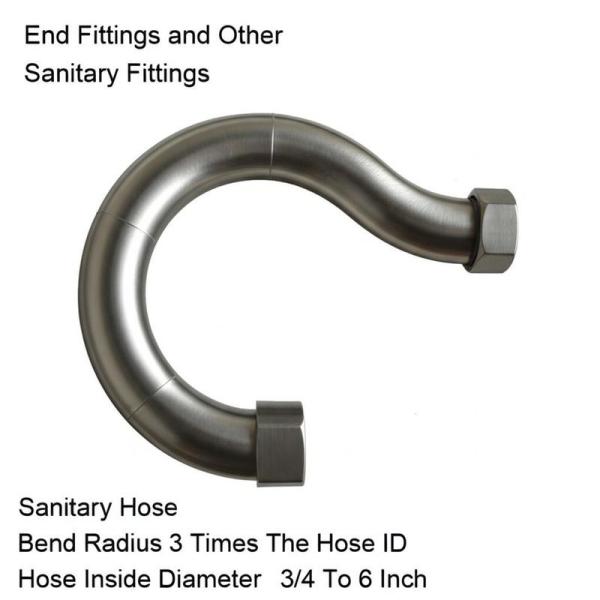 End Fittings and Other Sanitary Fittings Sanitary Hose Bend Radius 3 Times The