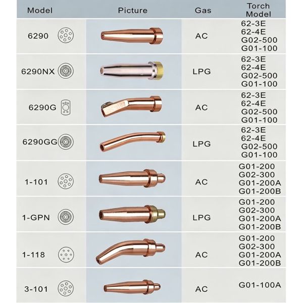6290 Acetylene Cutting Tip , 6290 Straight Oxy-Acetylene Cutting Nozzle , Oxyfuel Acetylene Torch Tip , Copper Gas Cutting Head ,American Type Torch Tip