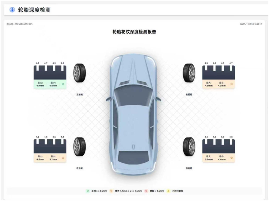 Cartesykj Tire tread Depth&Chassis Holographic Intelligent tester Drive-over Tire Tread Depth scanner  CTLTT-3