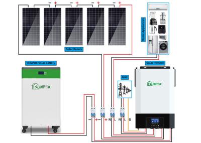 Sistema 5000 W dos painéis solares do conjunto completo 10Kw 15Kw 20KW fora no sistema solar da grade