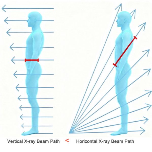 Vertical Efficient Airport Security Scanner 38 AWG Resolution