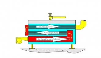 Customize Oil Gas Fired Steam Boiler Carbon Steel Stainless Steel