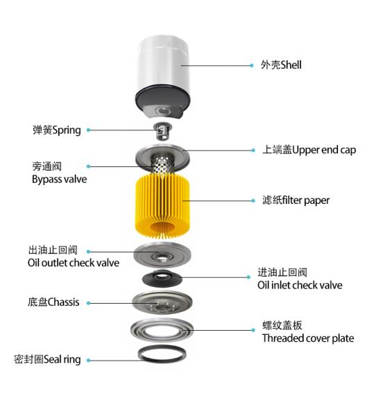 Case Study: Spin-On Oil filter Gaskets: Cut off gaskets used on Oil Filters