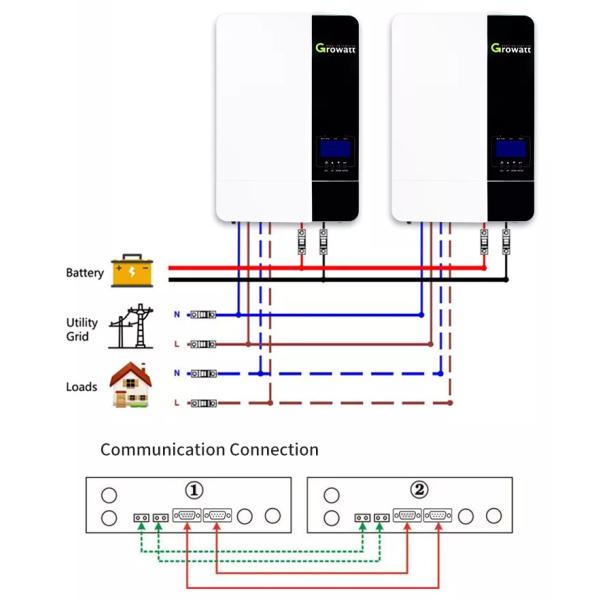 Growatt SPF3500ES SPF5000ES  48V Off Grid Solar Inverter for 5kVA 5kW Solar Panel Systems