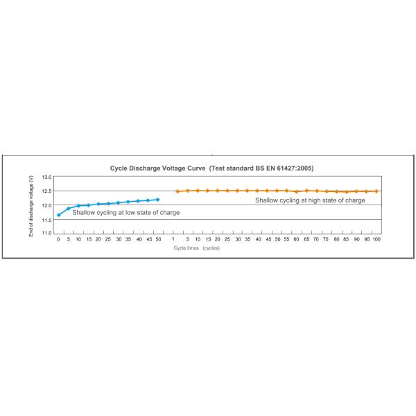 Corrosion Resistance OPzS Battery 2V1200Ah Flooded Gel Electrolyte Battery