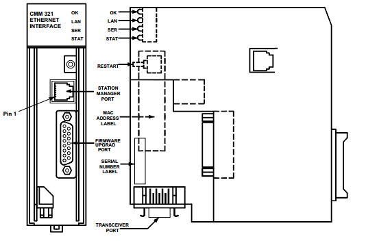 Lightweight Ethernet Control Module , IC693CMM321ethernet Interface Module In Plc