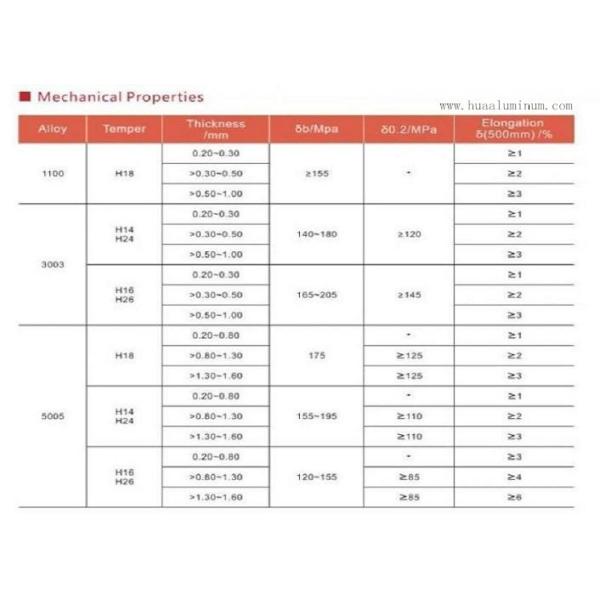 Silver 0.3mm Thin Aluminum Sheet Roll Anti Corrosion Aluminum Coil Stock